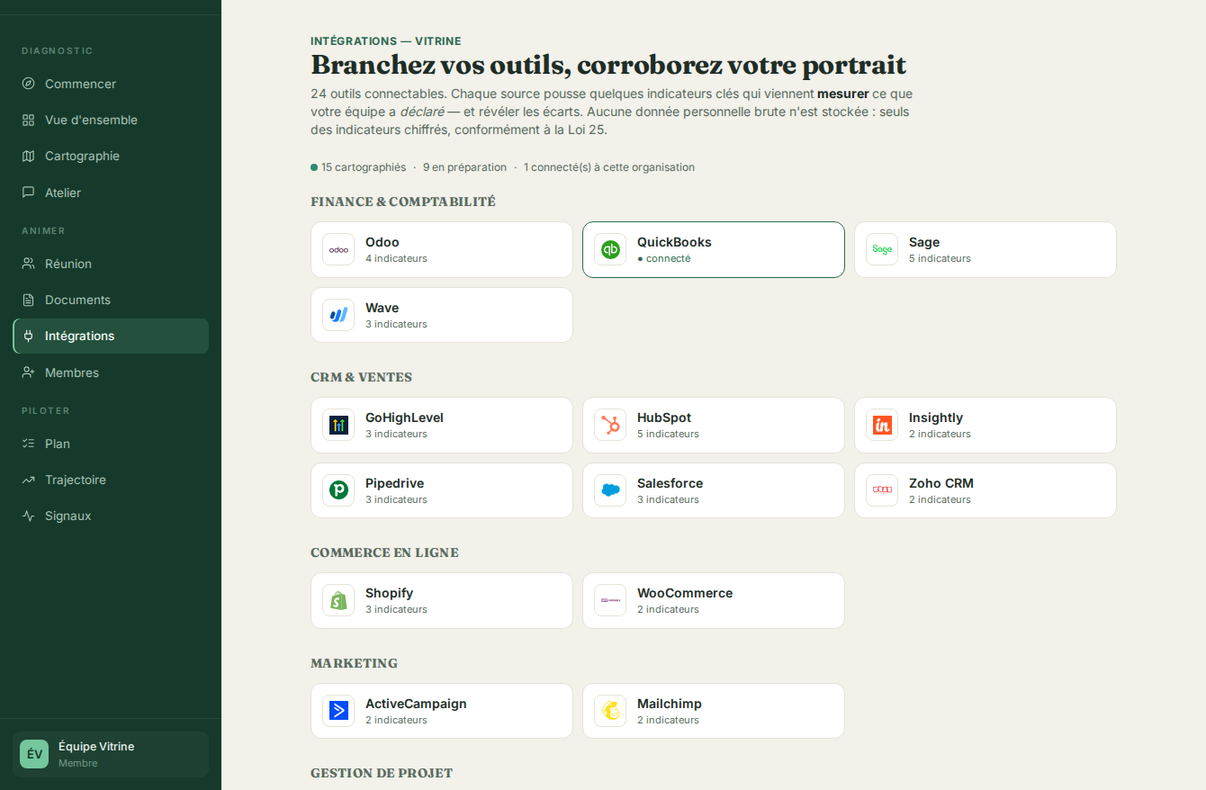 Le catalogue des intégrations : 24 outils connectables par famille (finance, CRM, e-commerce, marketing)