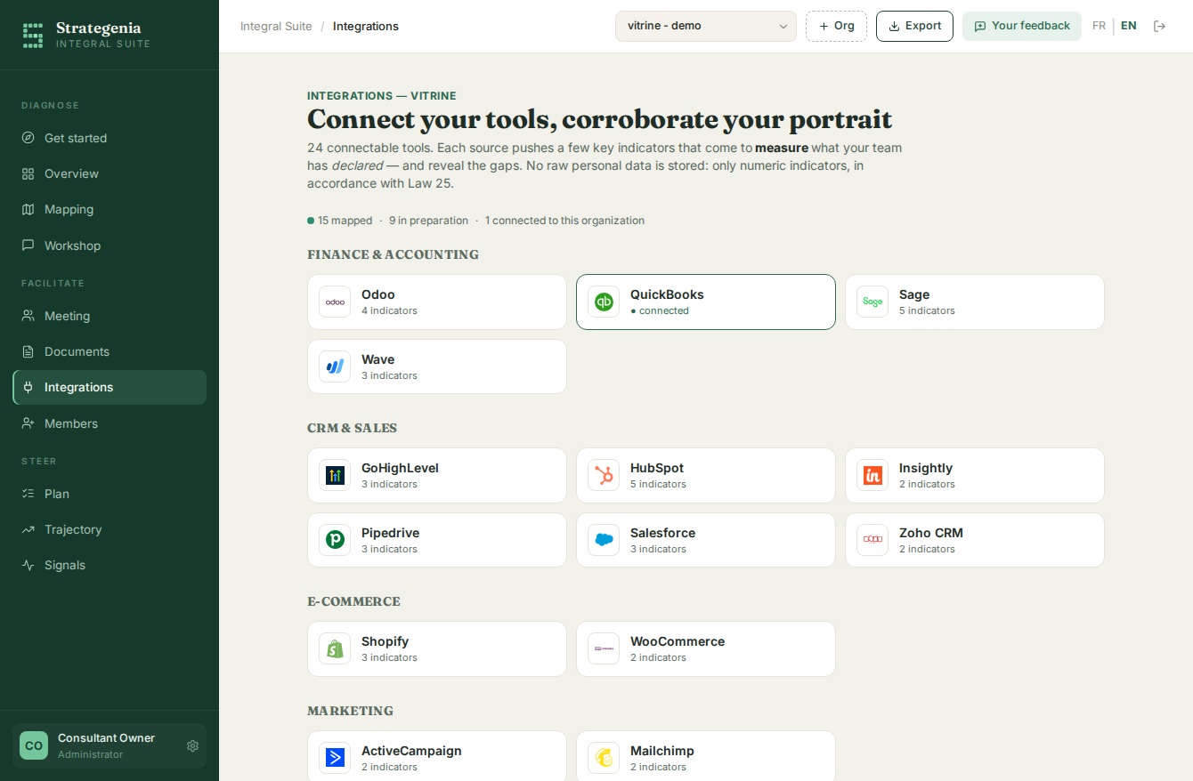 The integrations catalog: 24 connectable tools by family (finance, CRM, e-commerce, marketing)