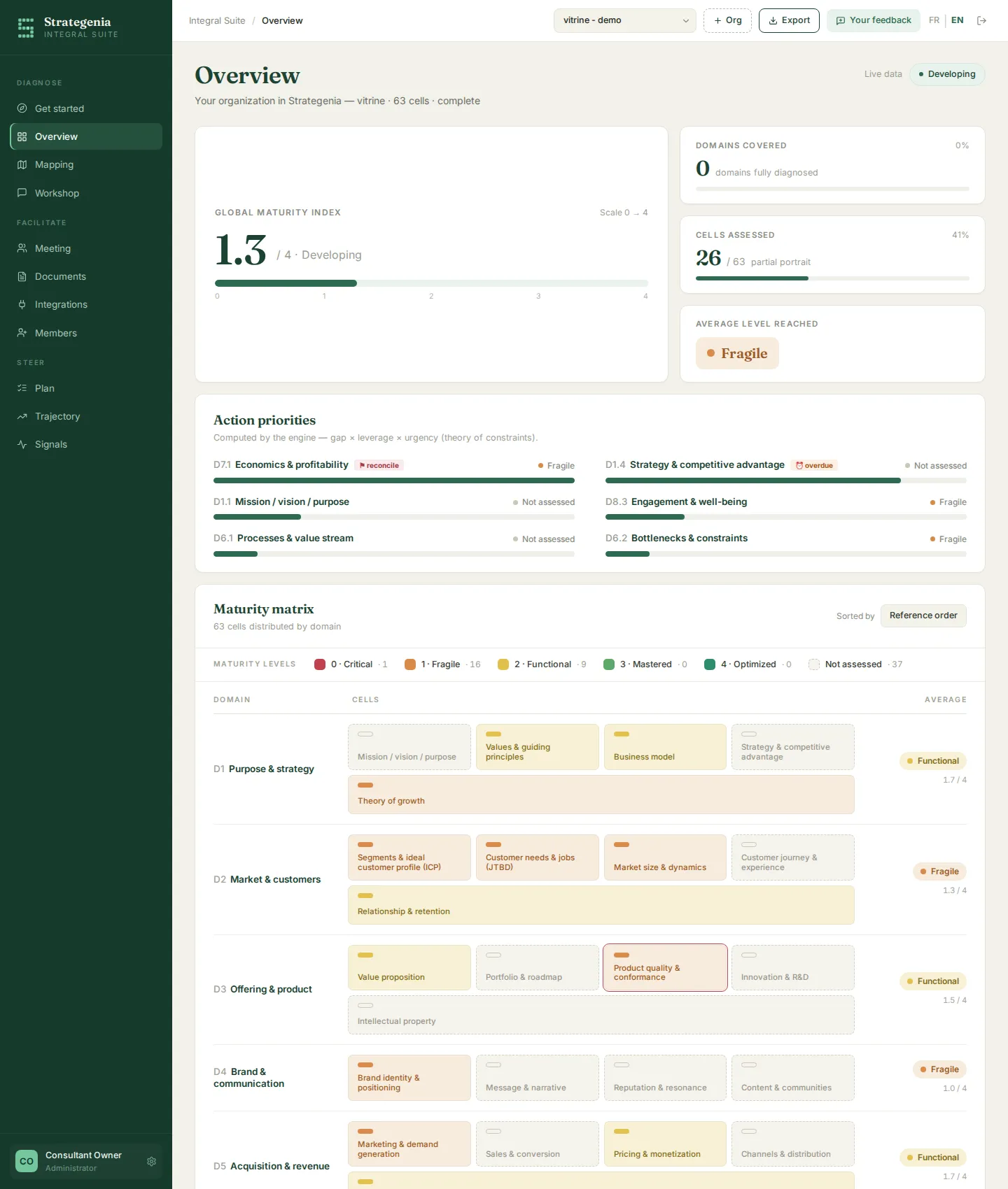 Strategenia dashboard: maturity map of the 63 cells and priorities